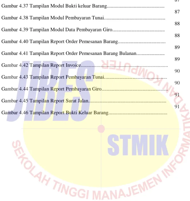Gambar 4.36 Tampilan Modul Surat Jalan............................................................
