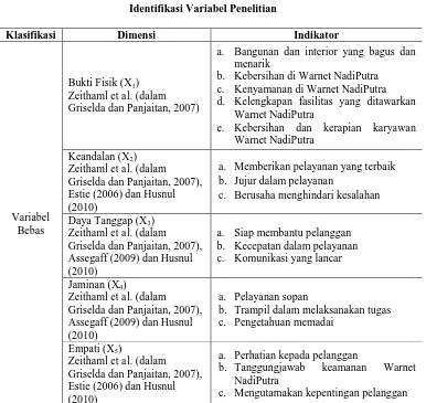 Tabel 1 Identifikasi Variabel Penelitian
