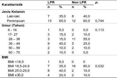 Tabel 4.1 Distribusi Frekuensi Penderita Reflux Laringofaring (LPR) dan Non-LPR Berdasarkan Jenis Kelamin, Umur dan BMI