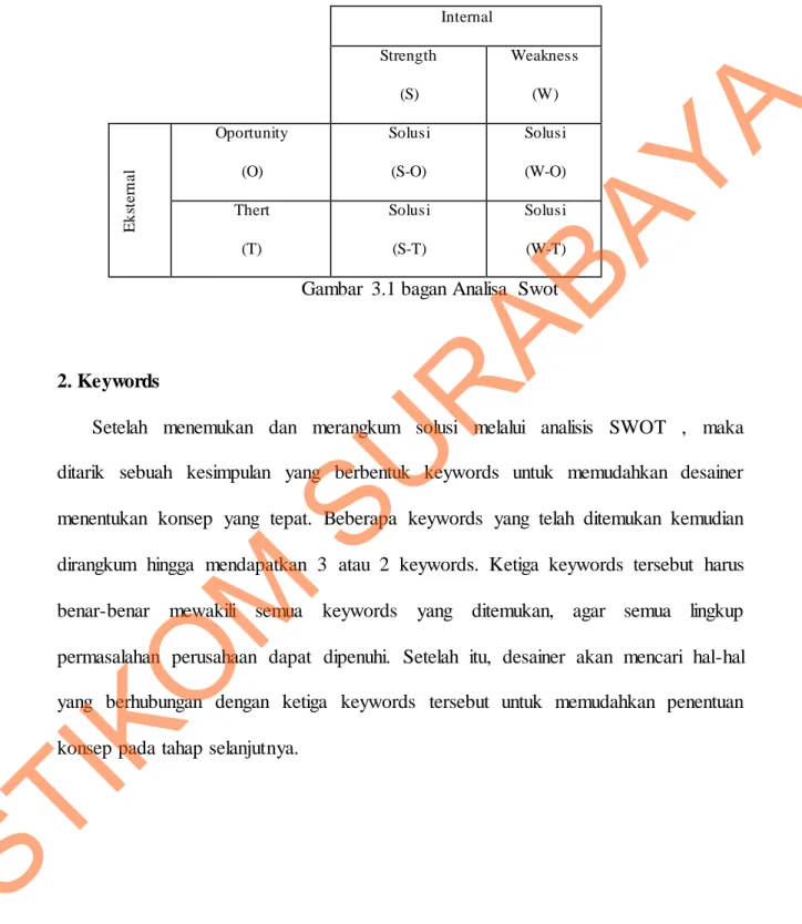 Gambar  3.1 bagan Analisa  Swot  