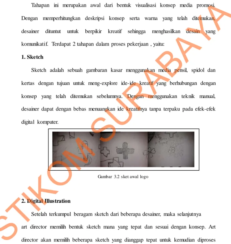 Gambar  3.2  sket awal  logo  