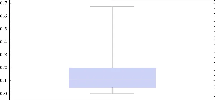 Gambar 4.1 Grafik volatilitas dugaan in-sample 