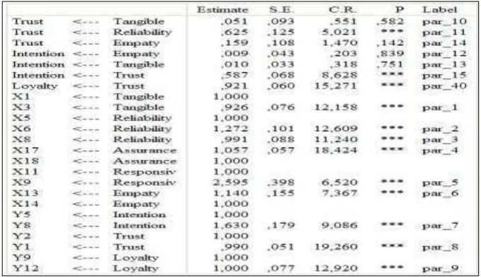Gambar 9. Model Full berbasis Struktural hasil drop 