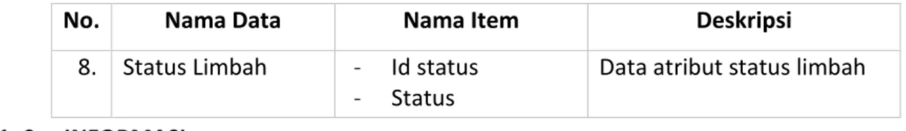 Tabel 1. 4 Informasi 