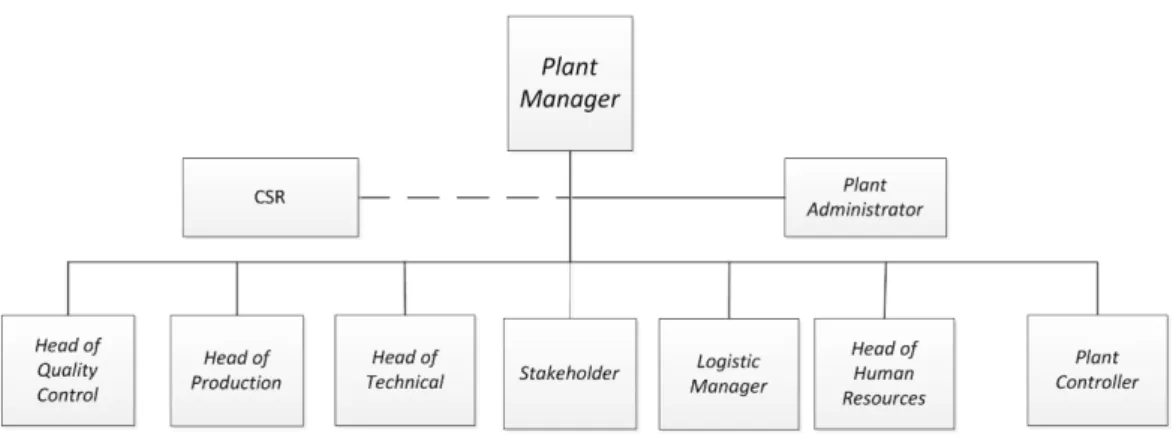 Gambar 2.1. Struktur Organisasi PT. Pancakarsa Bangun Reksa 