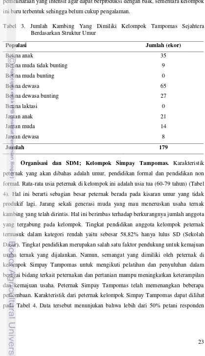 Tabel 3. Jumlah Kambing Yang Dimiliki Kelompok Tampomas Sejahtera 