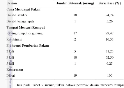 Tabel 7. Sistem Pemberian Pakan pada Ternak Kelompok Tampomas Sejahtera  
