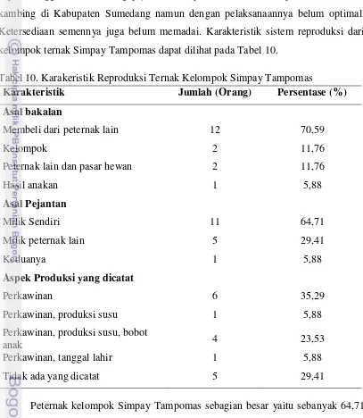 Tabel 10. Karakeristik Reproduksi Ternak Kelompok Simpay Tampomas 
