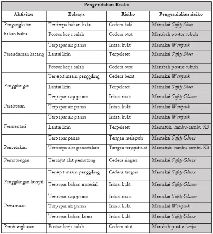 TABEL 5  PENGENDALIAN RISIKO 