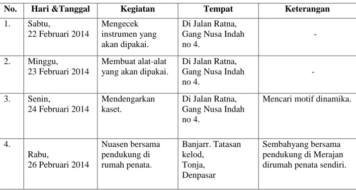 Tabel 1  Proses Kreativitas 