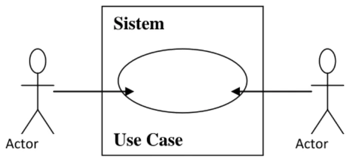 Gambar II.8. Use Case Diagram 