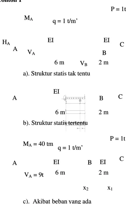 Gambar 4.6 Penyelesaian dengan