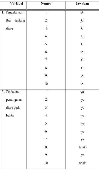 Tabel  3.1.  Kisi-kisi instrumen