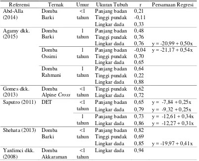 Tabel 4.  Ringkasan Hasil Penelitian tentang Hubungan antara Ukuran Tubuh (x) dan Bobot Karkas (y) dari Beberapa Pustaka 