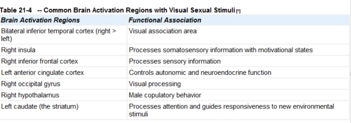 Gambar 9. Pusat di otak yang terlibat dengan stimulasi seksual. 3