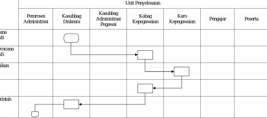 DIAGRAM ALIR 