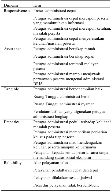 Tabel 1.  Item penilaian lima dimensi mutu pelayanan   