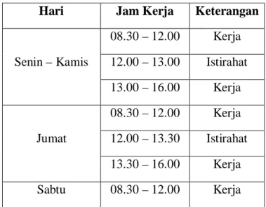 Tabel 2.2. Jam Kerja PT. Kharisma Abadi Jaya 