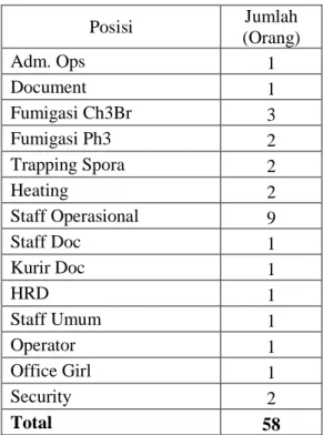 Tabel 2.1. Sistem Pembagian Kerja Karyawan di PT. Carsurindo  Siperkasa 