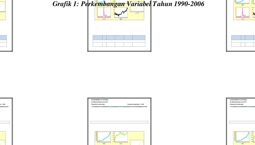Grafik 1: Perkembangan Variabel Tahun 1990-2006 