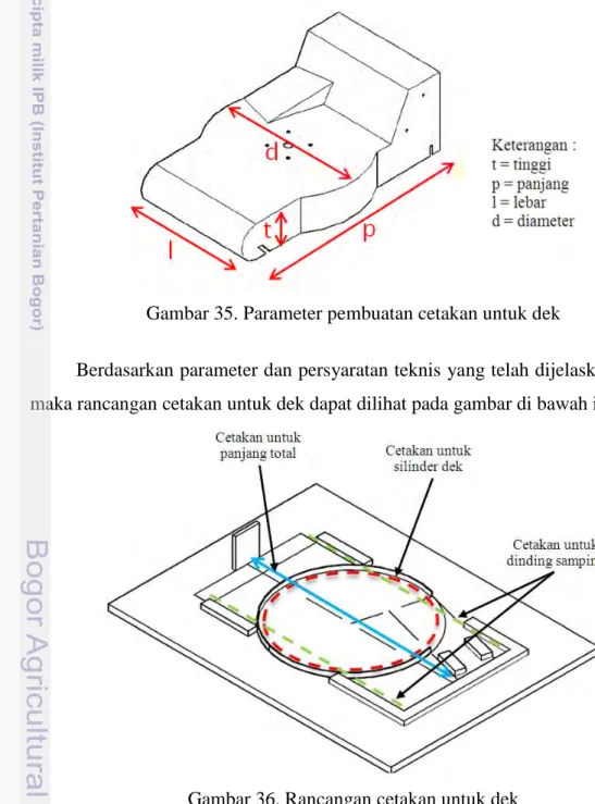 Gambar 35. Parameter pembuatan cetakan untuk dek 