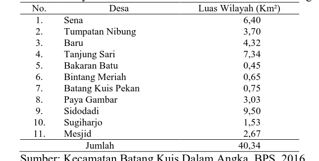Tabel 4.1  Luas Wilayah dirinci  Menurut Desa di Kecamatan Batang Kuis  No. Desa Luas Wilayah (Km²) 