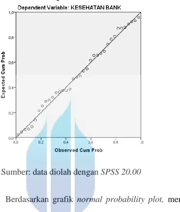 Gambar 4.1  Normal Probability Plot 