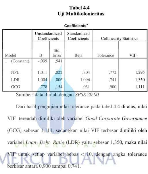 Tabel 4.4                                                                 Uji Multikolonieritas  Coefficients a Model  Unstandardized Coefficients  Standardized 