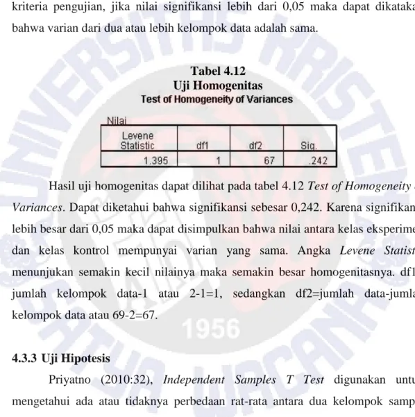 Tabel 4.12  Uji Homogenitas 