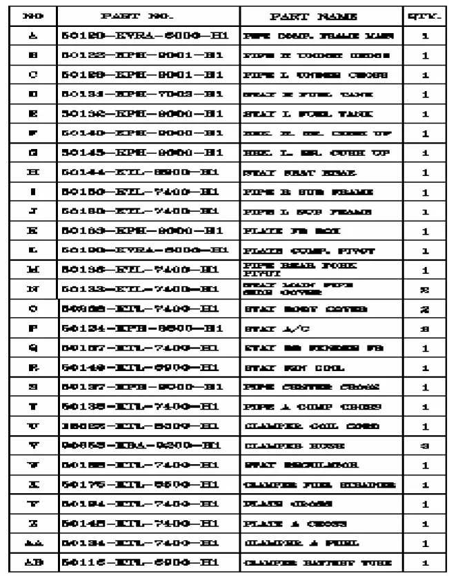 Tabel 4.1: Data Part Frame Body Comp 