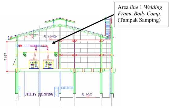 Gambar 4.2: Layout Keseluruhan Line Welding 