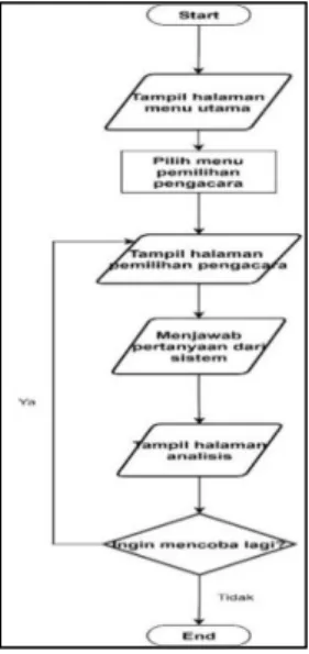 Gambar 1. Gambaran Sistem 