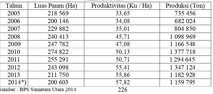 Tabel 1.1 Luas Panen – Produktivitas – Produksi Tanaman Jagung Provinsi Sumatera Utara