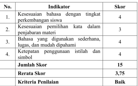 Tabel 14. Data Hasil Penilaian Aspek Bahasa oleh Dosen   Ahli Materi Pelajaran IPA Tahap I 