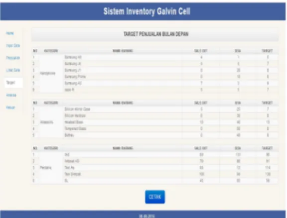 Gambar 3.4 Tampilan Menu Penjualan  Sistem Inventory Galvin Cell  5.  Tampilan Lihat Data Sistem 