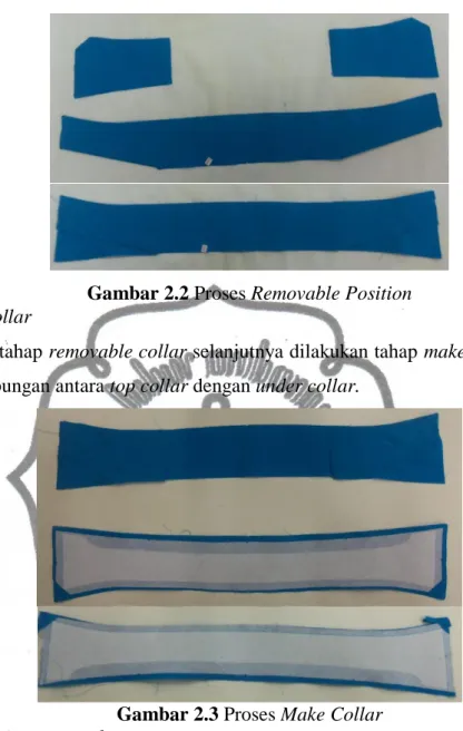 Gambar 2.2 Proses Removable Position  5.  Make collar 