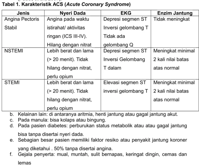 Tabel 1. Karakteristik ACS (Acute Coronary Syndrome)