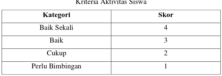 Tabel 3.3 Kriteria Aktivitas Siswa 