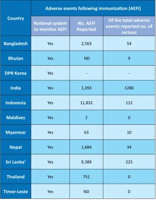 Table 4: Planning and management indicators, 2016