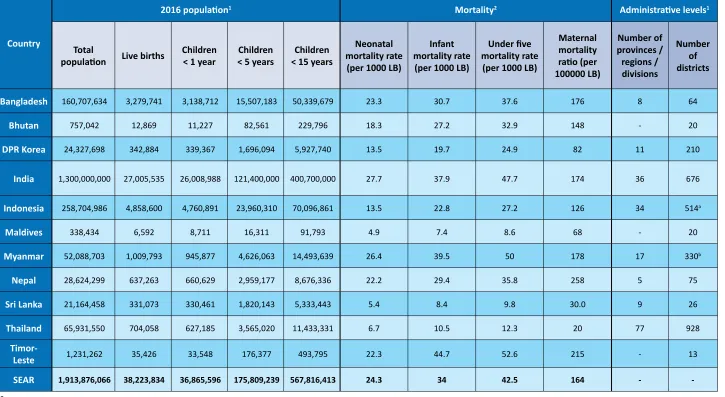 Table 1: Basic information, 2016