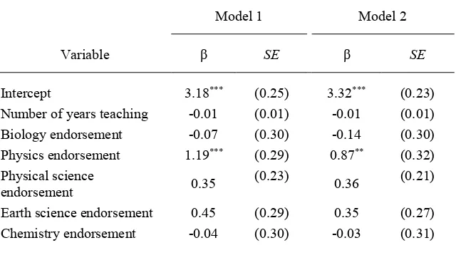 Table 1 Summary of Regression Analysis on Secondary Science Teachers’ Self-Reported 