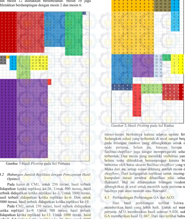 Gambar 1 Hasil Plotting pada Sel Pertama  
