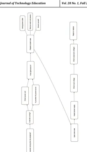 Figure 1. Sample expert process map (practice problem).  