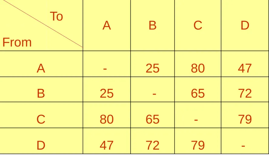 Gambar 9. Data aliran setelah perubahan 