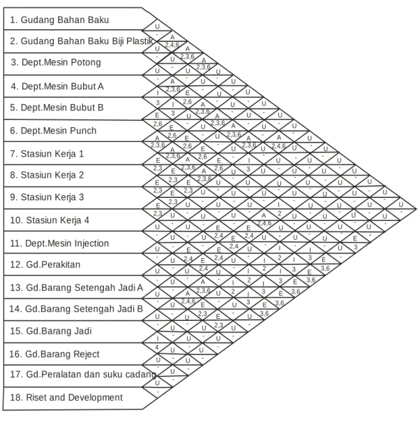 Gambar 7activity Relationship Chart          Keterangan Gambar :