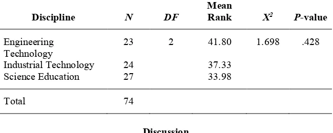 Table 3 Sectional-View Kruskal-Wallis H Test Analysis 