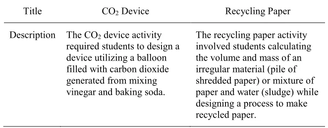 Table 2 Overview of the Two New 