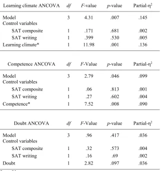 Table 8 Results of ANCOVAs to Examine Differences in Student Perception Variables in 