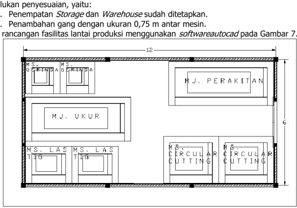 Gambar 7.Lay-out Penempatan SK Menggunakan Luas Lantai Aktual   untuk Produksi Rangka Panggung 