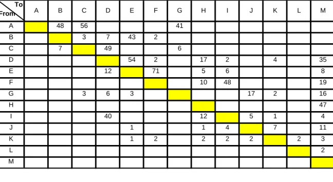 Gambar 2.1 Initial Layout 